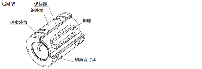 GMの基本構造