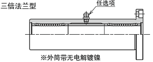 トリプルフランジ形