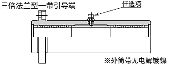 トリプルフランジ形　インロー付