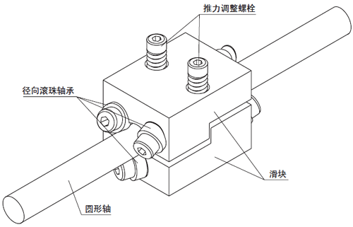 SS形の構造