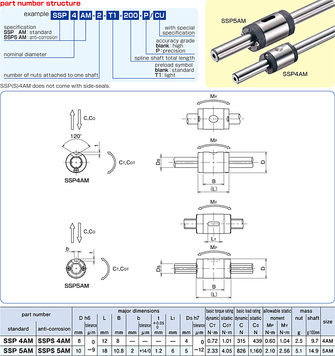 ＮＢ　ボールスプライン用シャフトＳＳＰ４−３００ SSP4-300≪お取寄商品≫ - 3