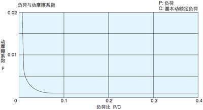 モーメントの方向