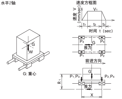 荷重