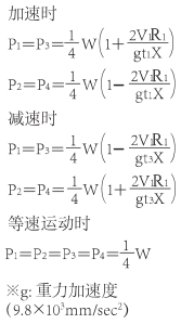 モーメントの方向