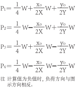 モーメントの方向