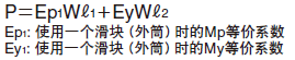 モーメントの方向