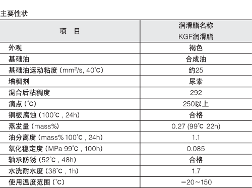 润滑脂