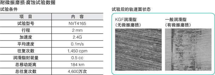 润滑脂