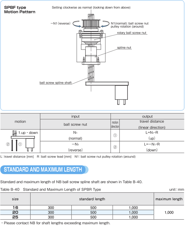 SPBF type operation pattern