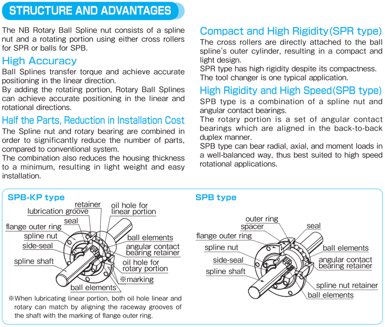 Structure and Features