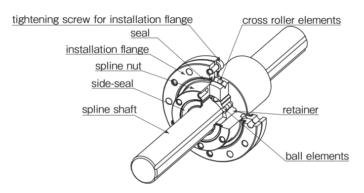 Structure of SPR type