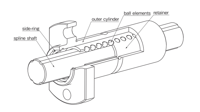 Structure of SPLFS type