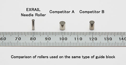 Adoption of needle roller