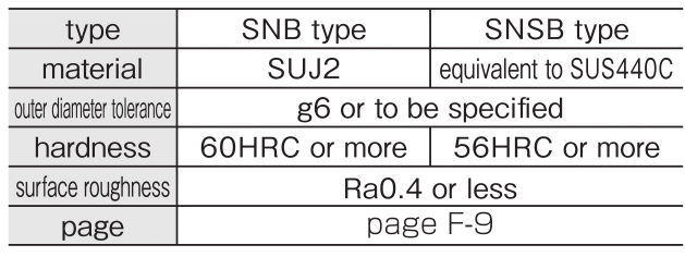 SNB／SNSB（Tapped shaft on bus bar）