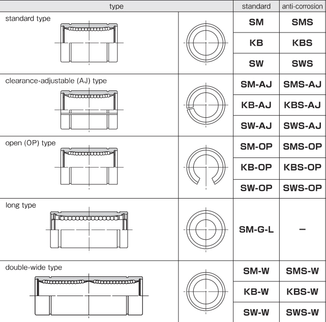 Slide bush form 1