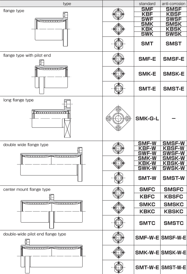 Slide bush form 2