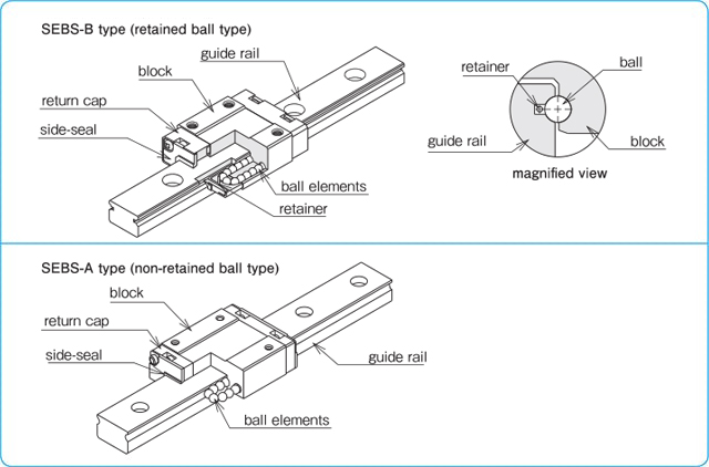 SLIDE GUIDE SEBS TYPE｜NIPPON BEARING CO.,LTD