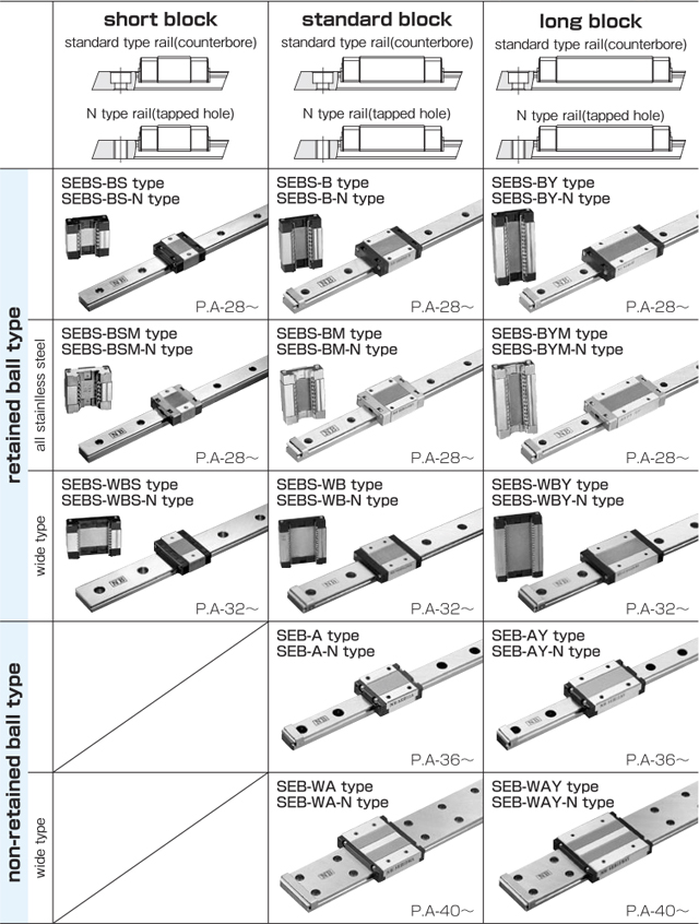 SLIDE GUIDE SEBS TYPE｜NIPPON BEARING CO.,LTD