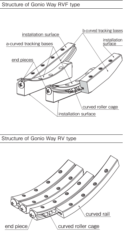 Gonioway Features