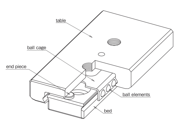 Structure of SYBS type