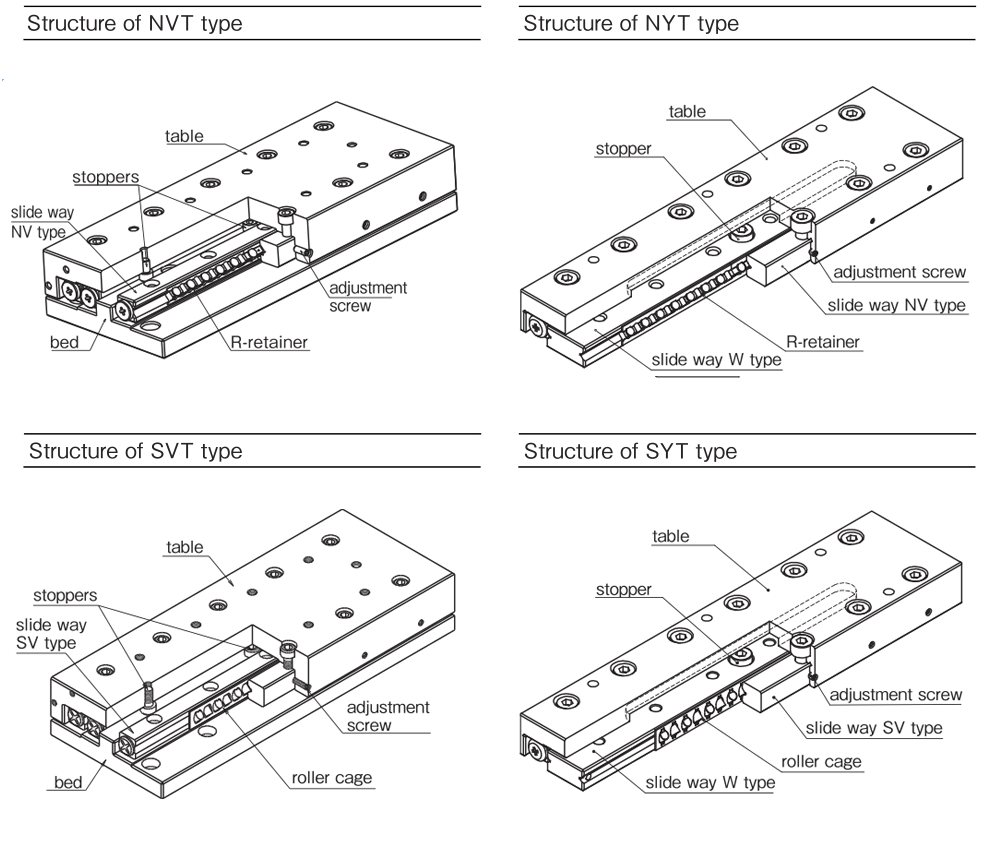 Features of Slide Table