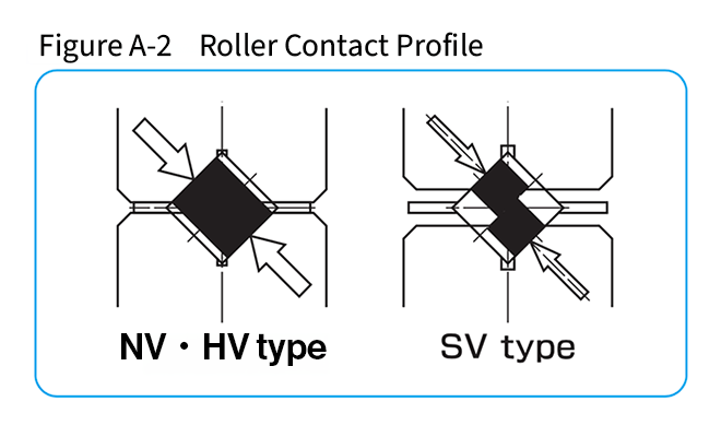 Theoretical value of radial rigidity.