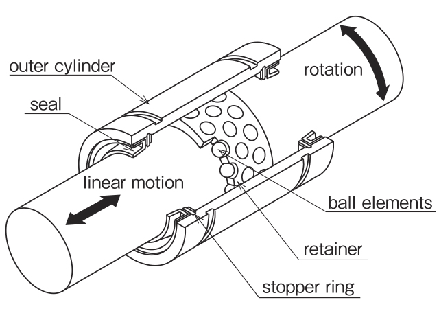 Structure of SR type