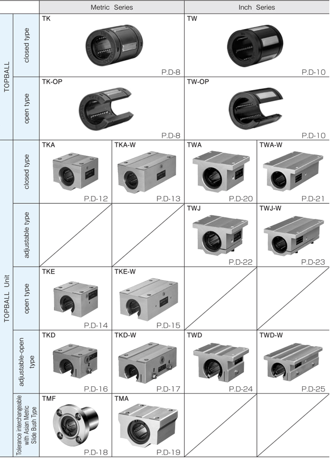 Spline Outer Cylinder Type