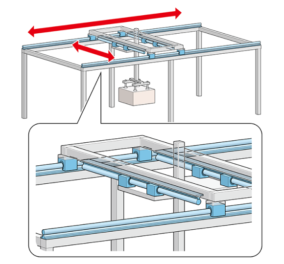 Overhead Conveyor Line