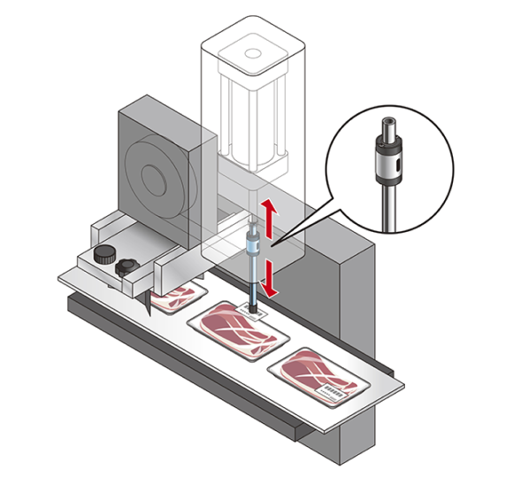 Automated Labeling 