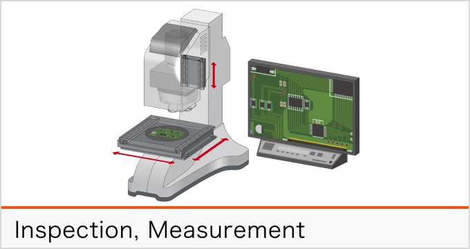 Inspection and Measurement industry