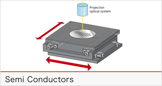 Semiconductor industry