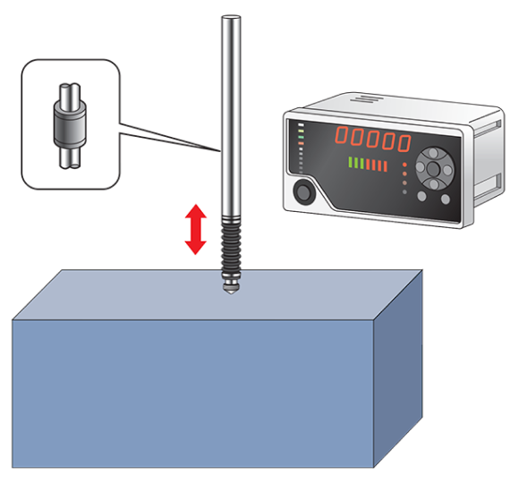 Linear Gauge