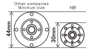 Size comparison