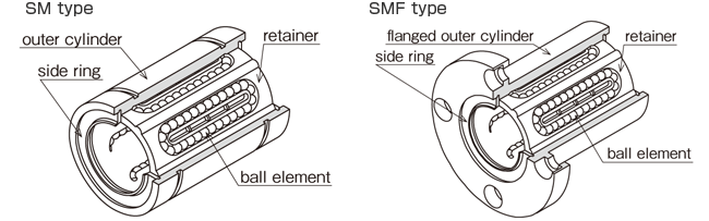 SM・KB・SWの基本構造