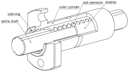 Structure of SPLFS type