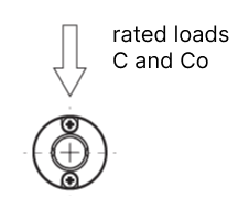 Load