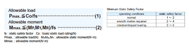 Allowable Load and Static Safety Factor