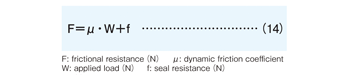 Frictional Resistance and Required Thrust