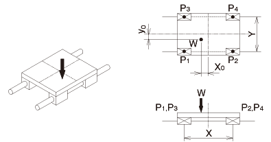 2 horizontal axes