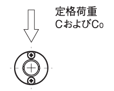 荷重