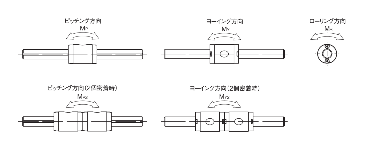 モーメントの方向