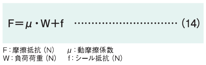 F＝μ・W＋f …………………………（14） F：摩擦抵抗（N）　μ：動摩擦係数　W：負荷荷重（N）　f：シール抵抗（N）