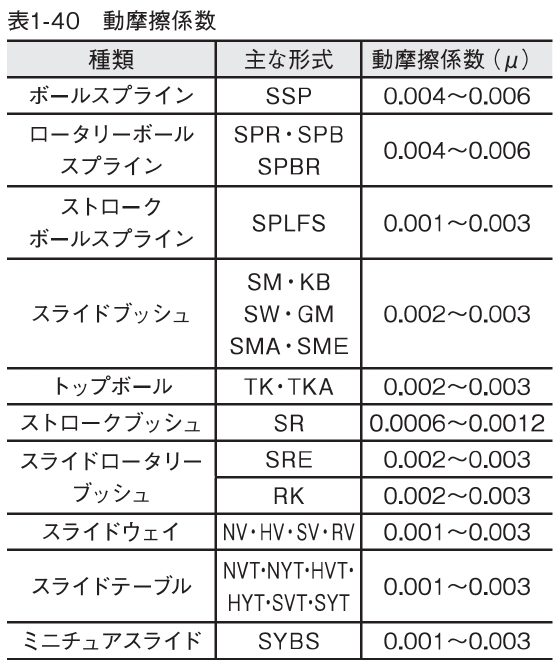 動摩擦係数