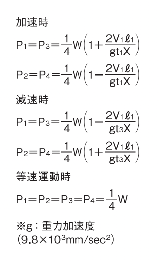 モーメントの方向