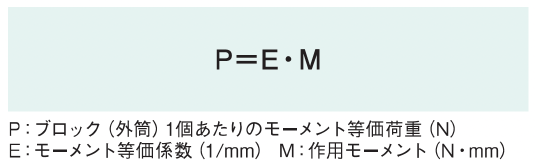 モーメントの方向