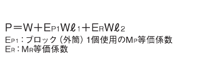 モーメントの方向