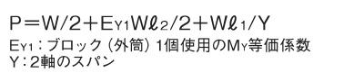 モーメントの方向