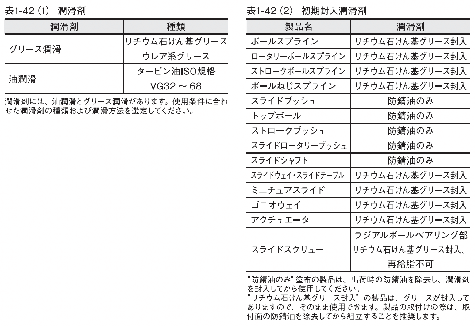 潤滑剤　初期封入潤滑剤