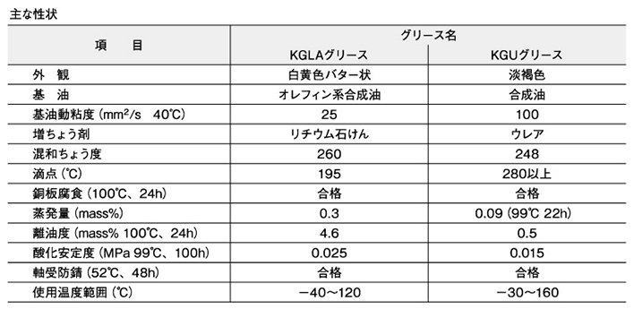 主な性状